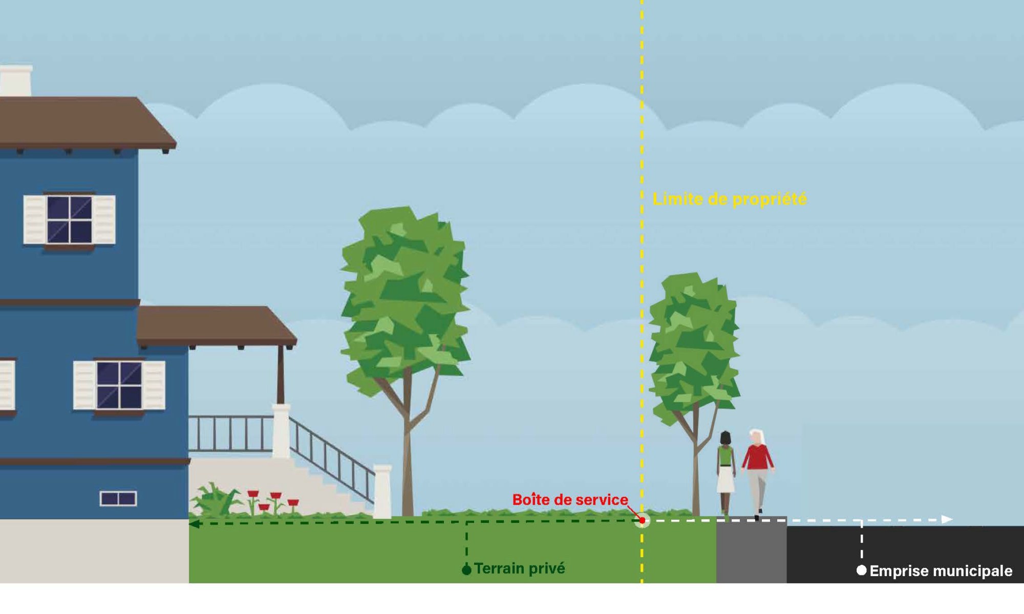 Plantation d'arbres dans les emprises à Saint-Augustin-de-Desmaures